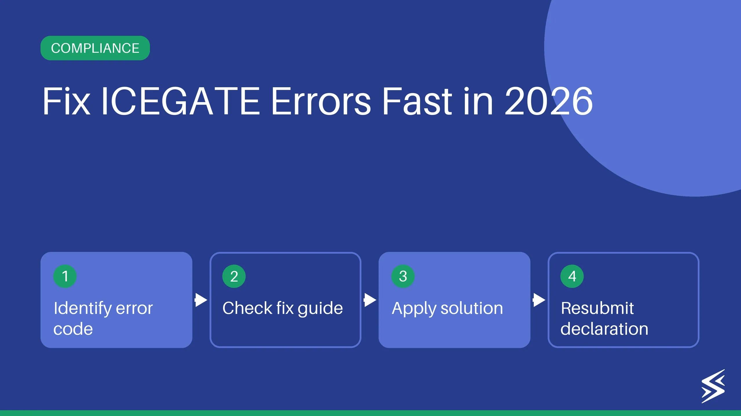 ICEGATE Error Codes: Complete List with Fixes (2026)