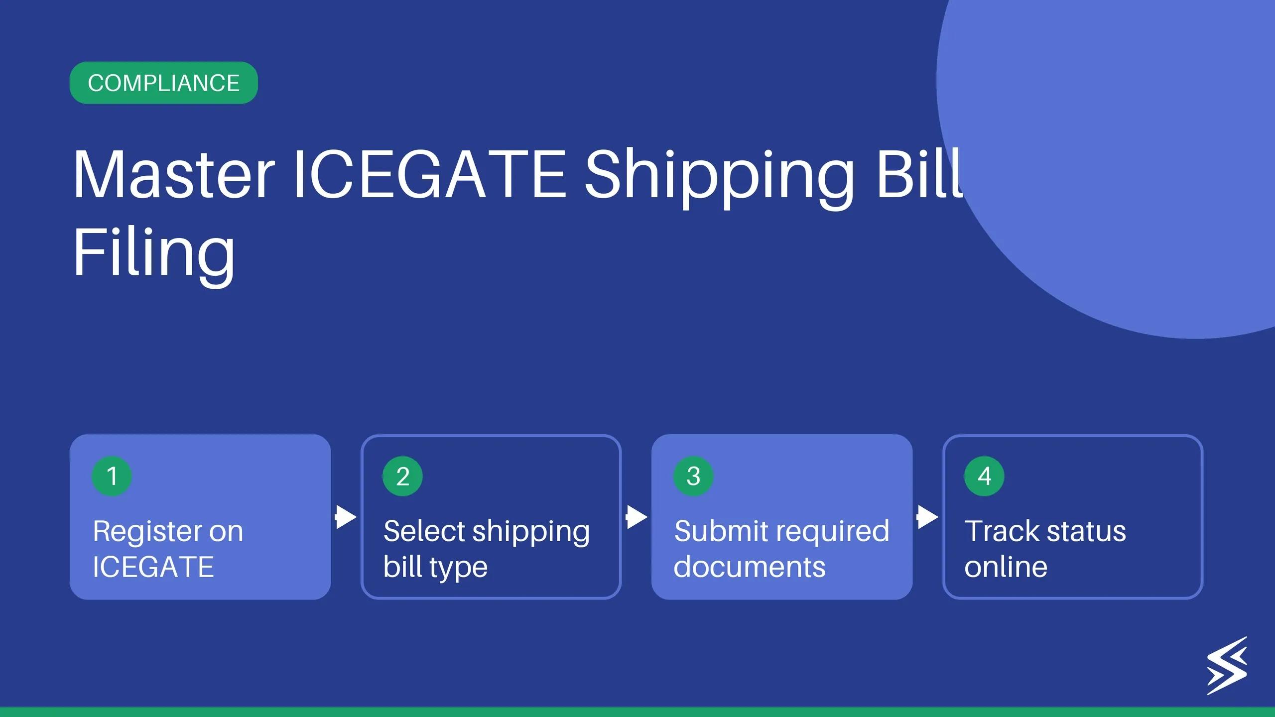 What is ICEGATE Shipping Bill? Importance, Types, & Filing