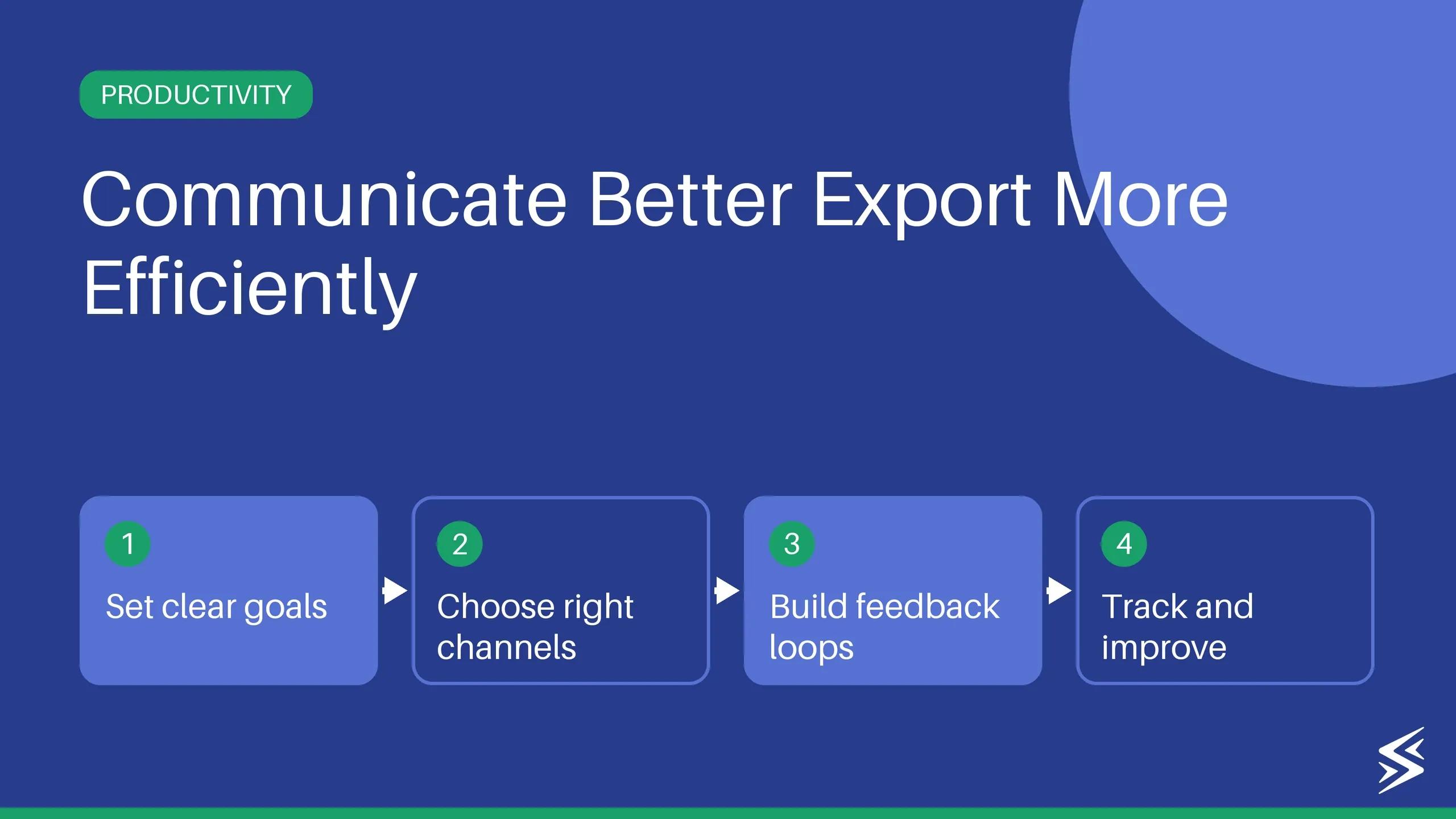 Implementing Effective Communication to Boost Productivity