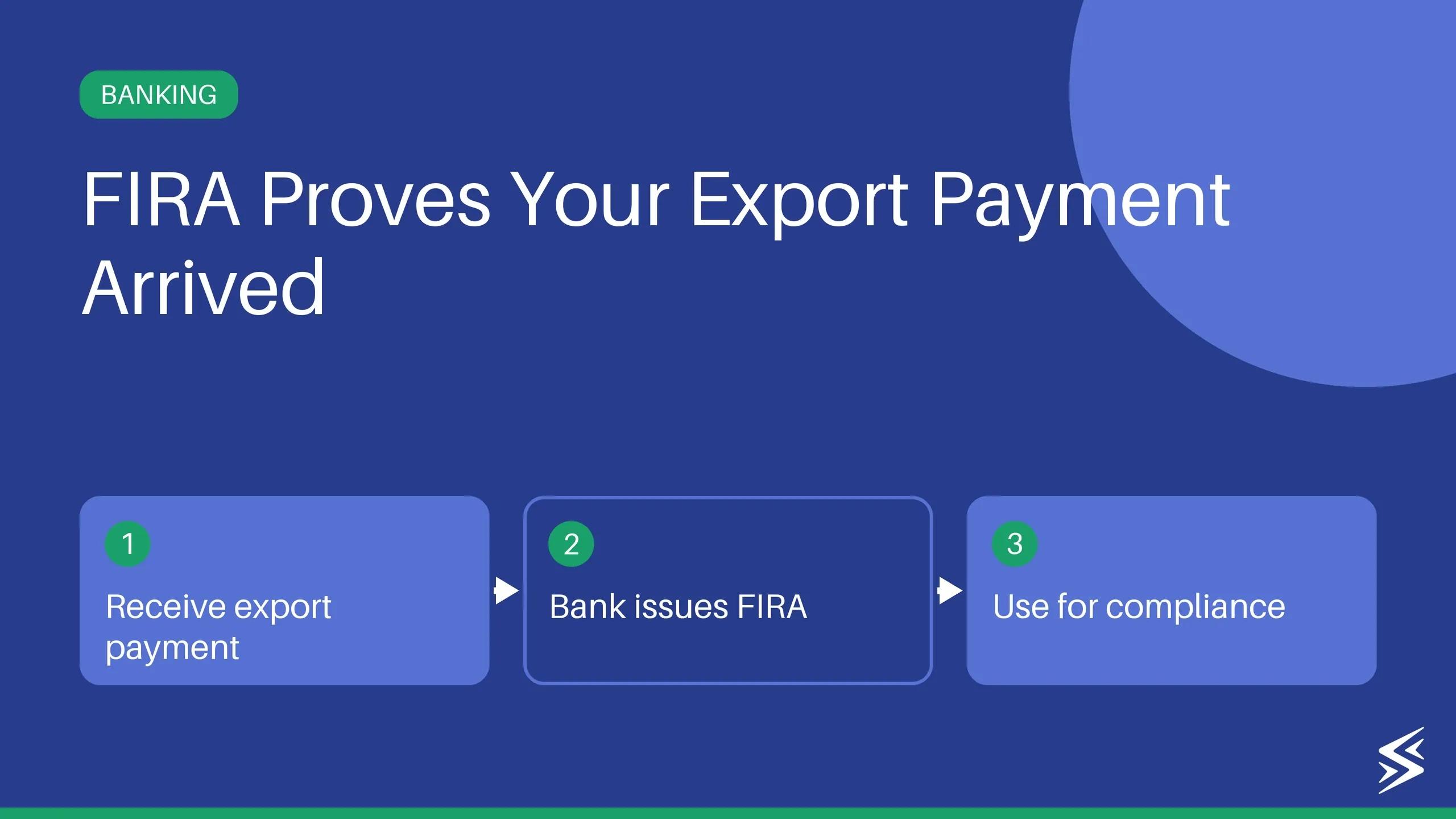 What is FIRA? Meaning, Who Needs It, Why It Matters, and How to Get One