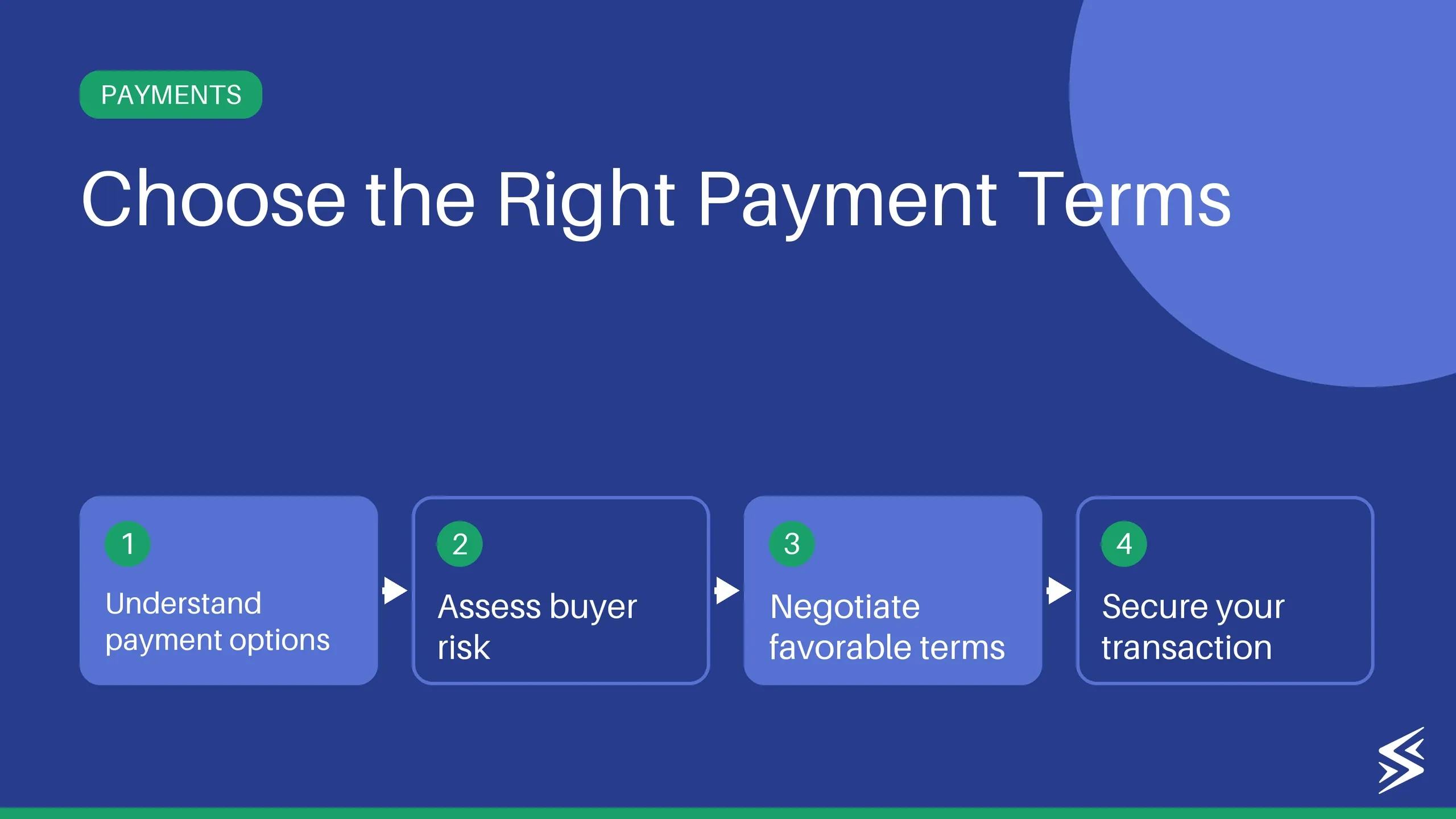 Negotiating International Payment Terms: A Complete Guide for Indian Exporters & Freelancers