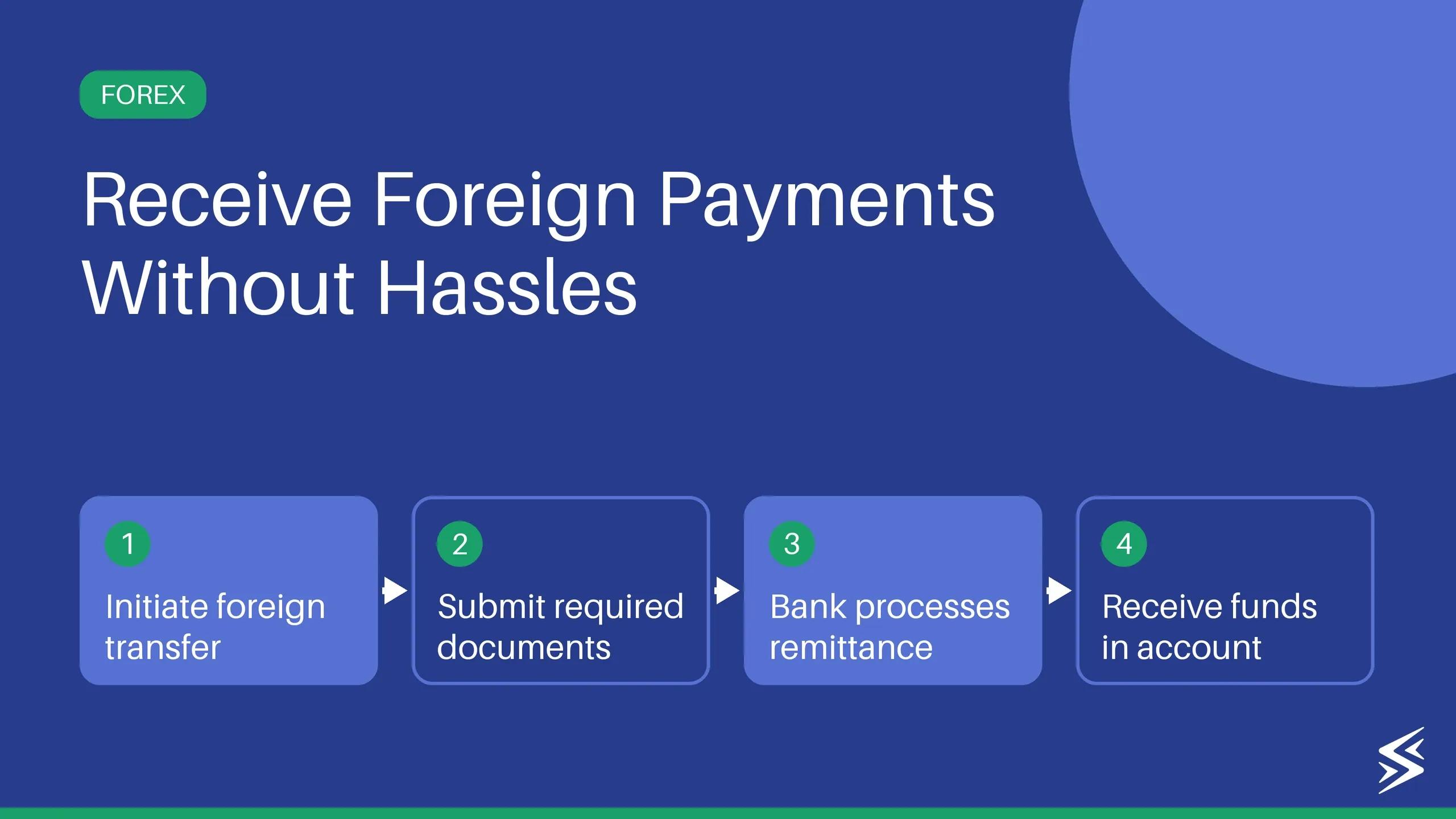 What is Inward Remittance in India? Process, Fees and Compliance