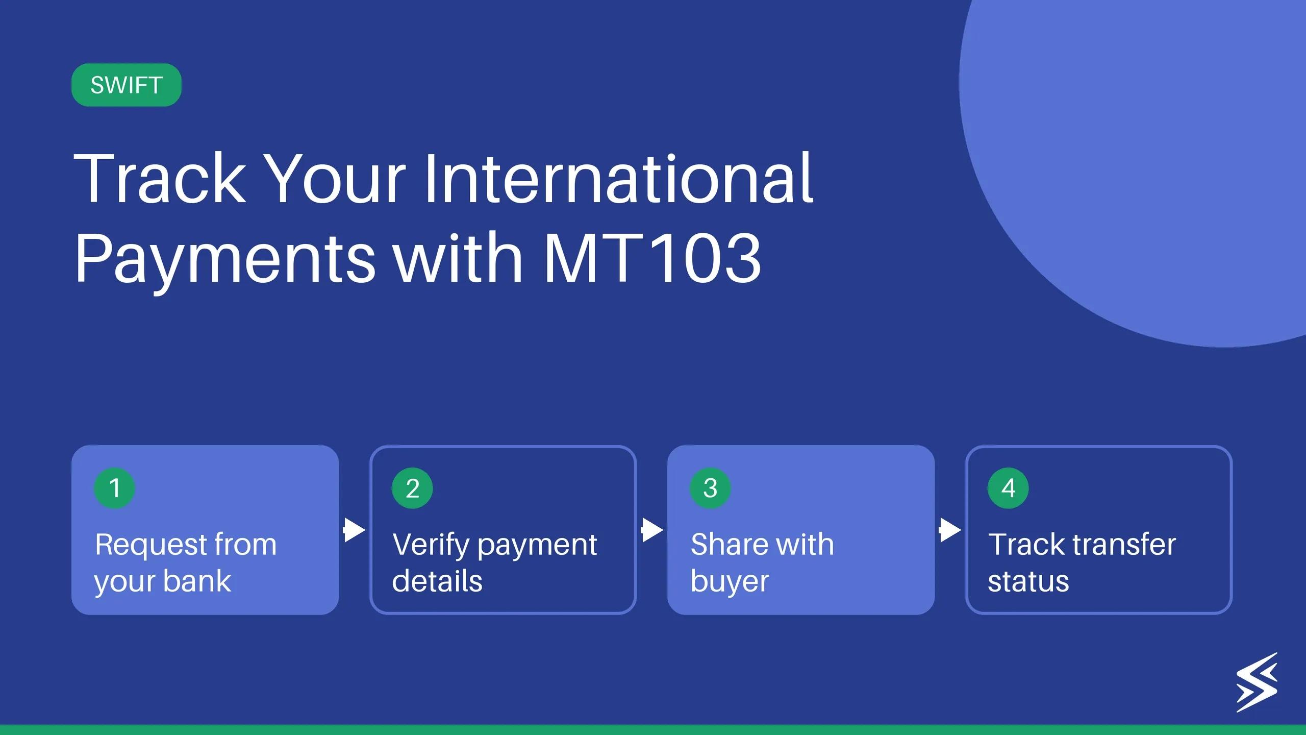 What Is SWIFT MT103? Format, Fields, and How to Get One
