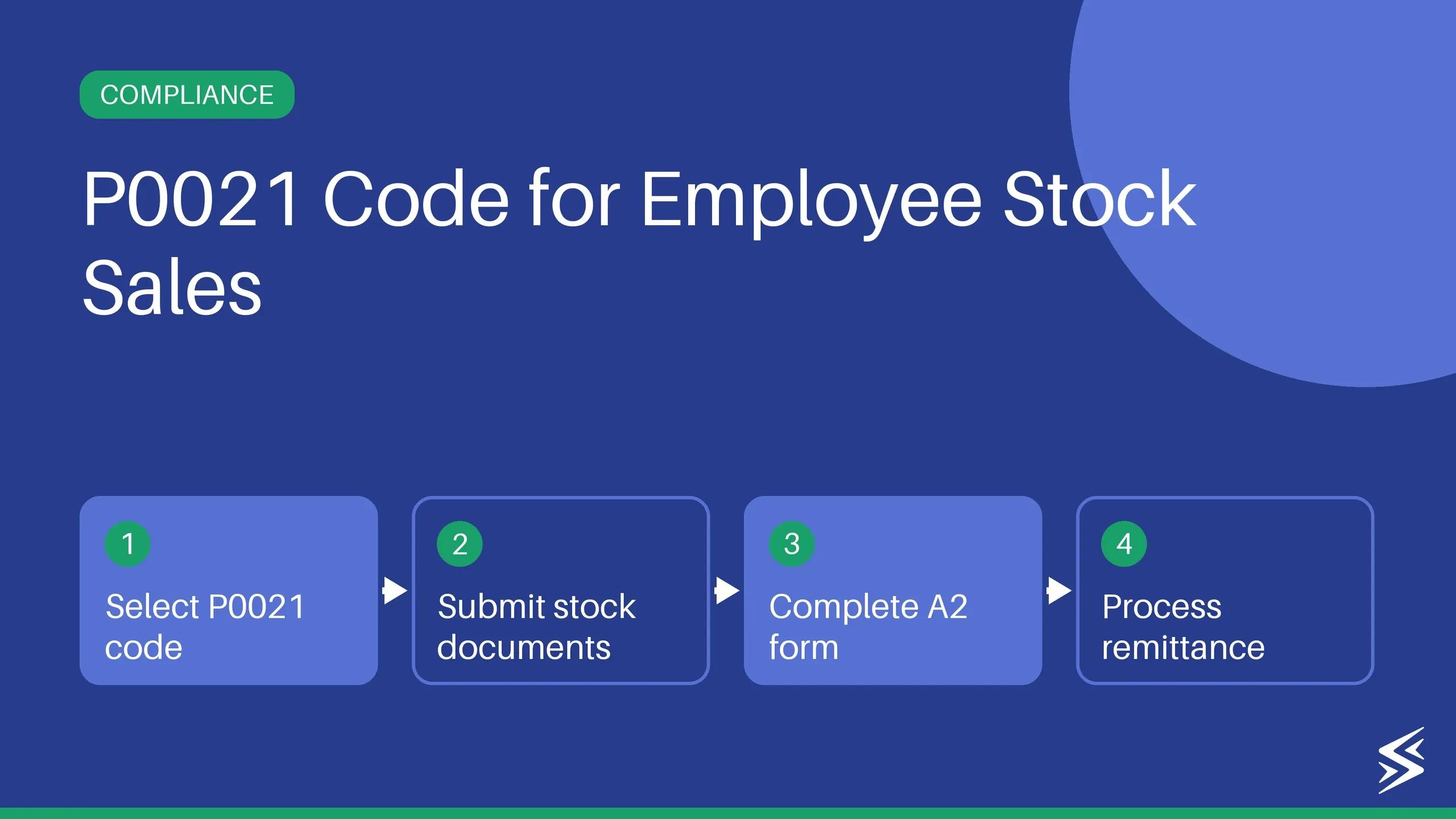 P0021 Purpose Code: Complete Guide