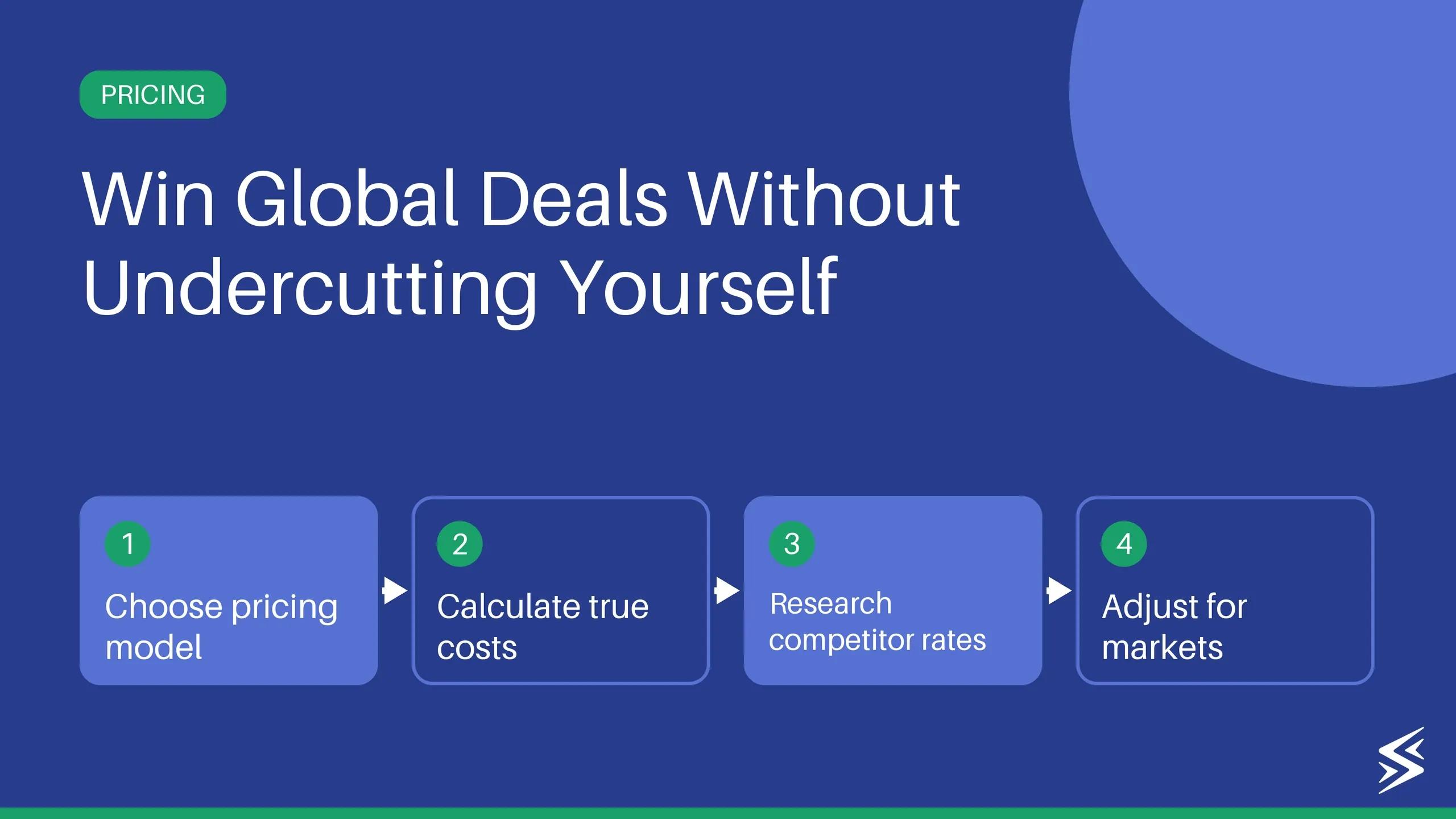 How to Set Pricing of Services as an IT Export Company