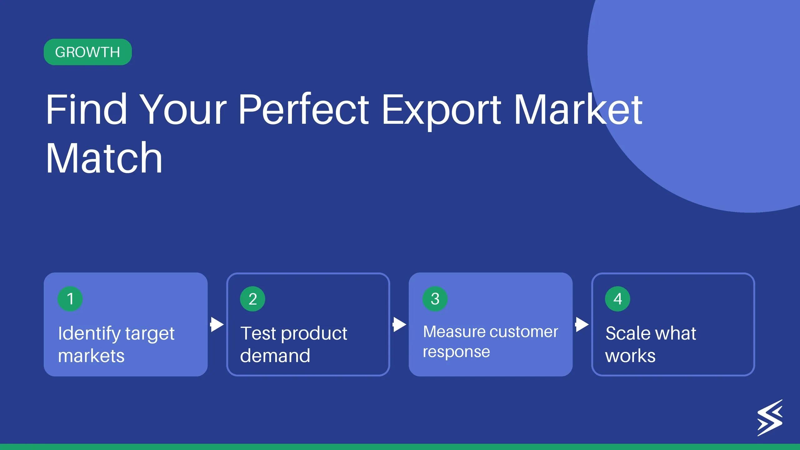 Product-Market Fit (PMF): What It Is & How to Find It
