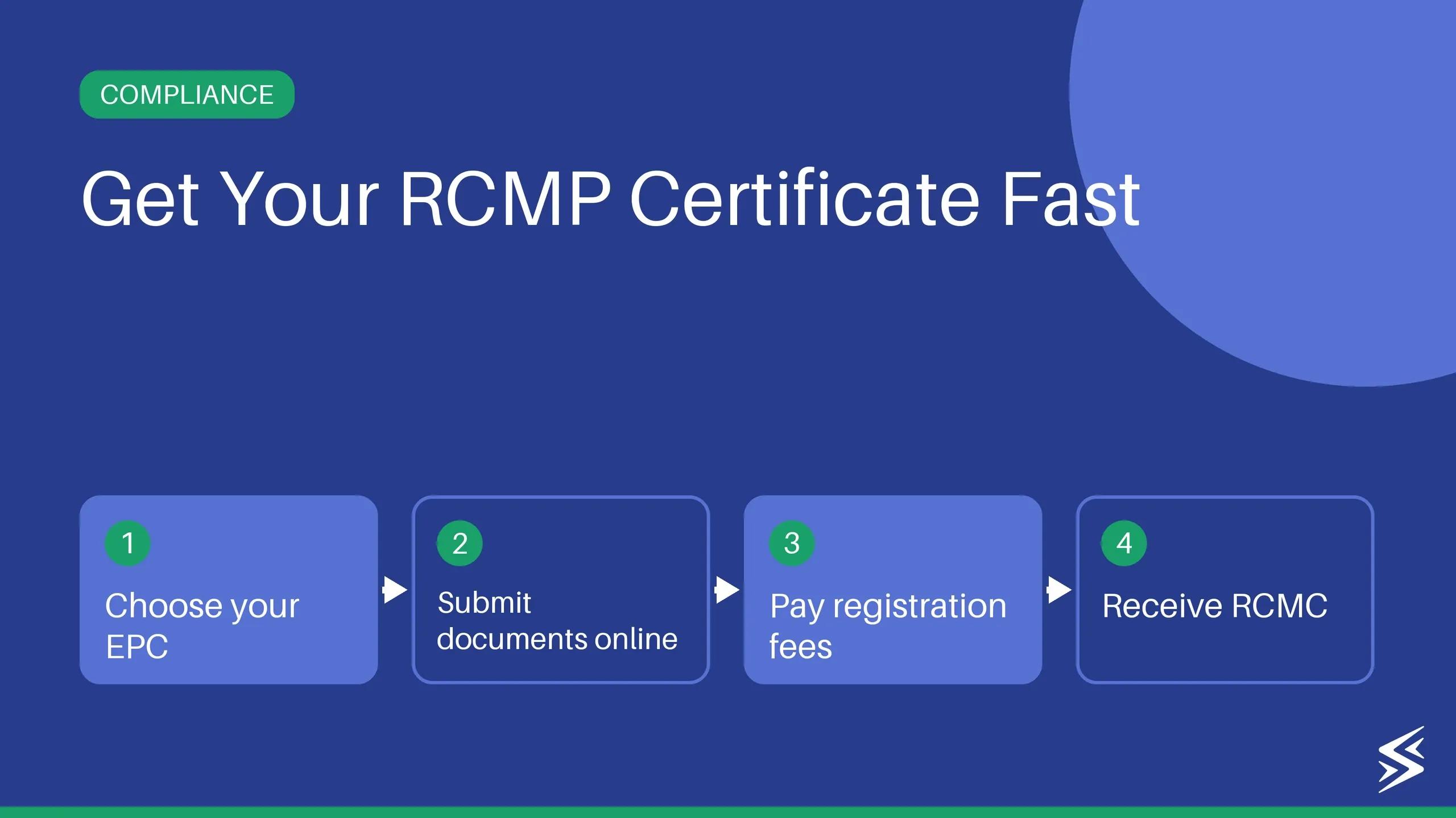 RCMC in Export: Meaning, Benefits & How to Apply