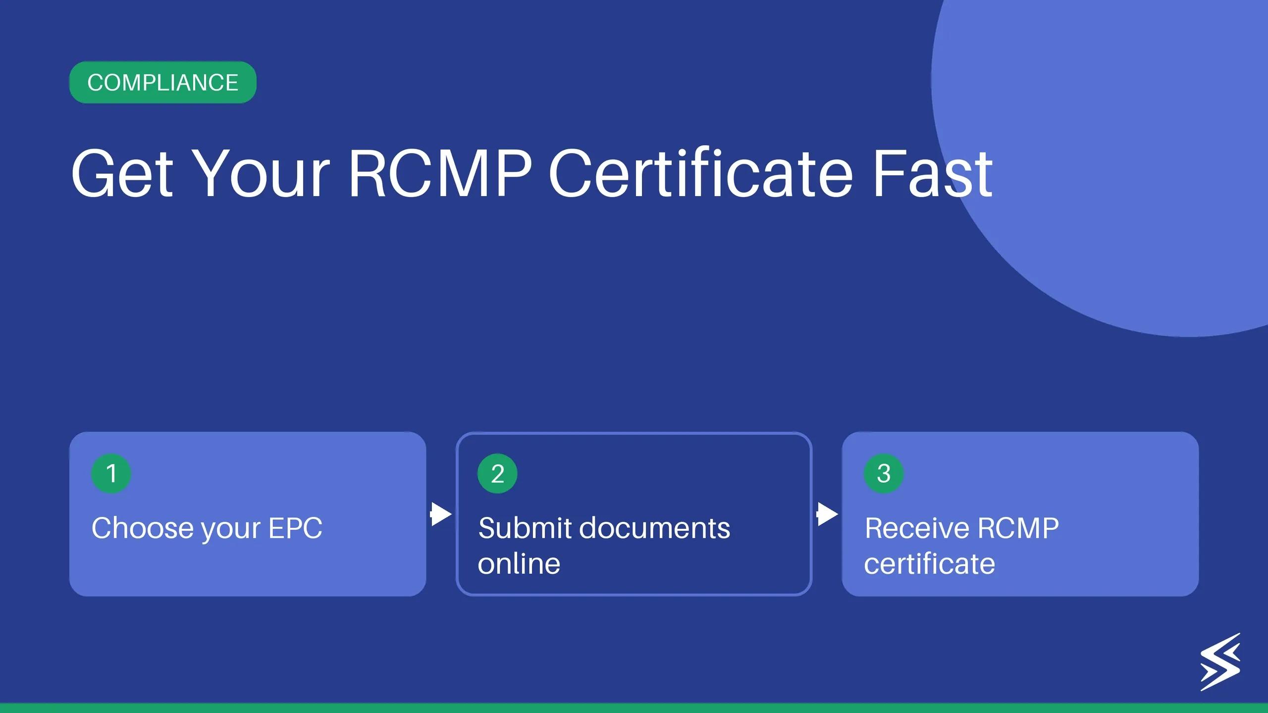 RCMC Registration: How It Can Help You Grow Your Export Business