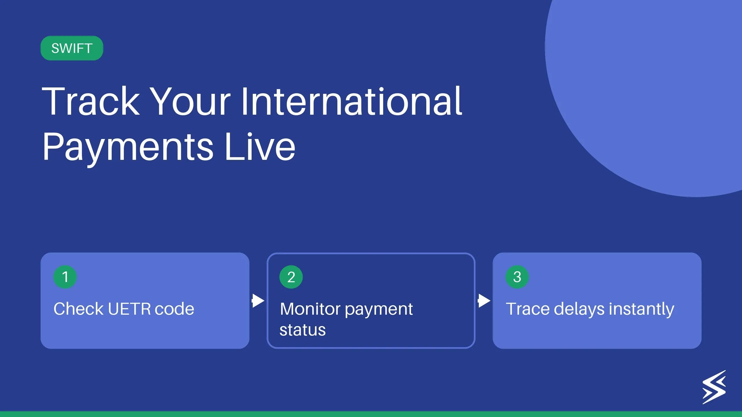 Easy, Real-Time International Payments Tracking with Skydo