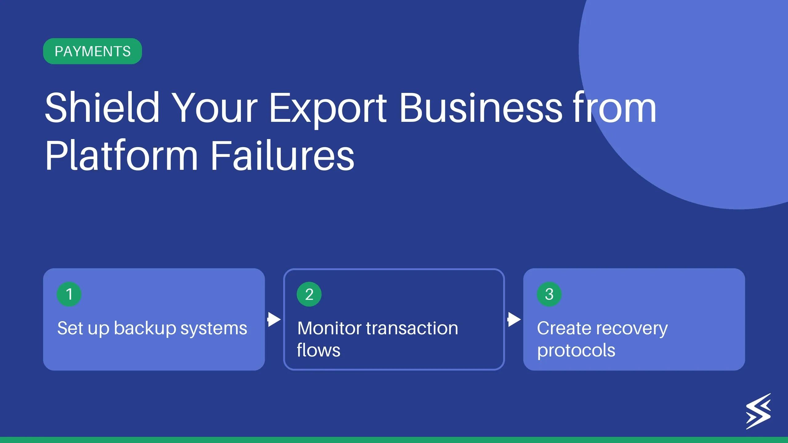 How to Secure Your Business Against Payment Platform Challenges
