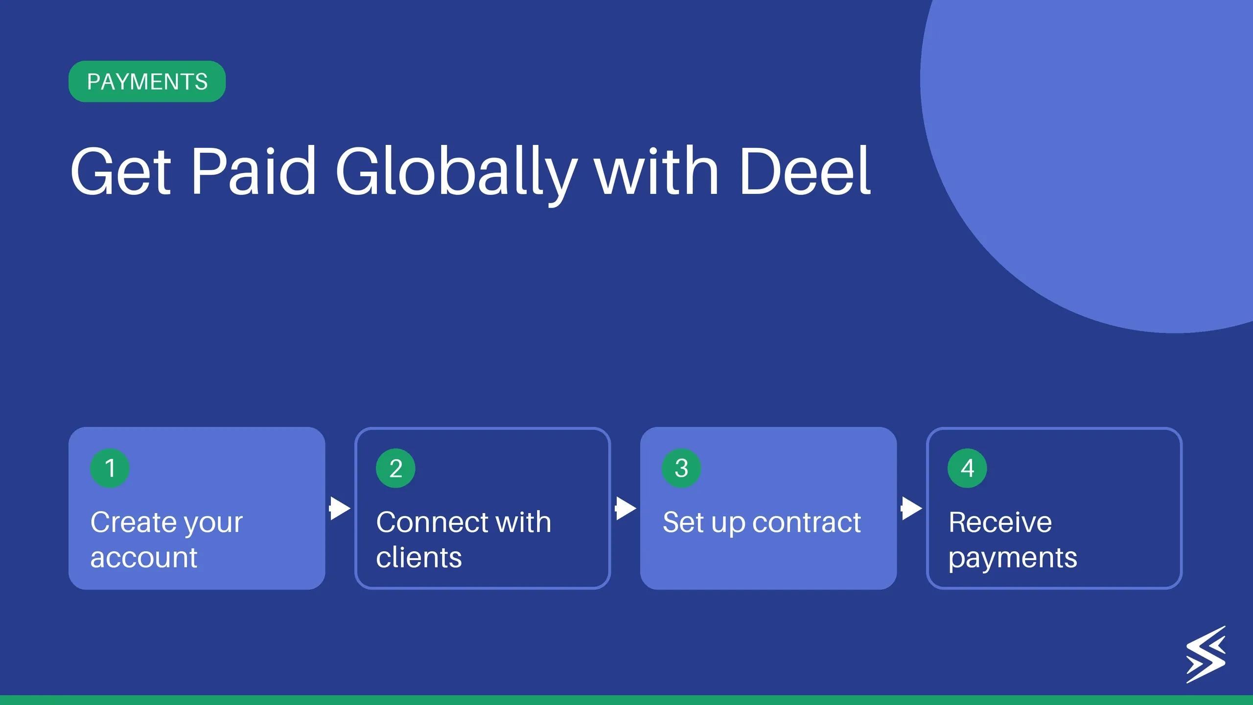 Step-by-Step Guide to Creating a Deel Account as a Freelancer
