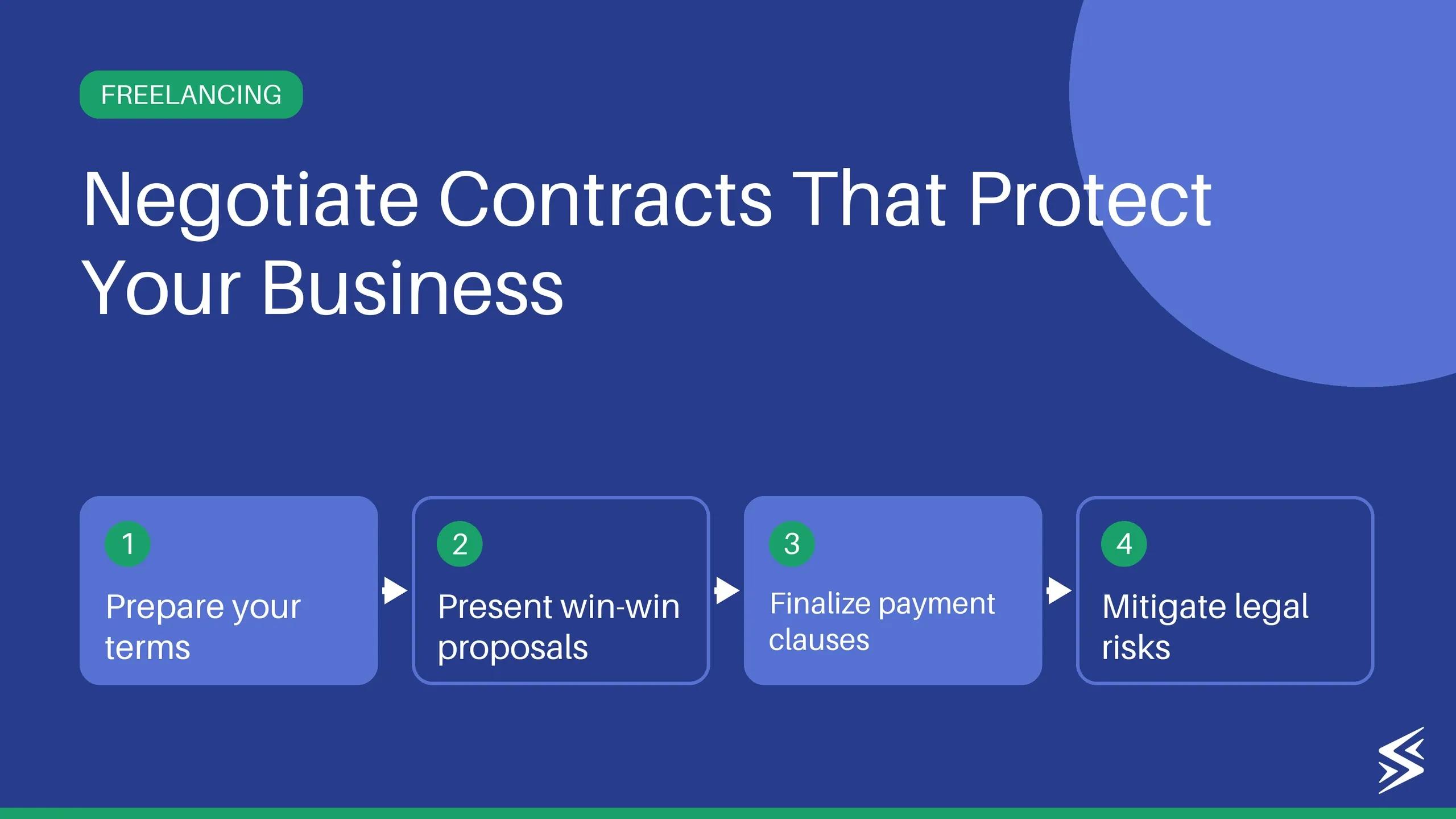 Successful Strategies for Negotiating Freelancing Contracts