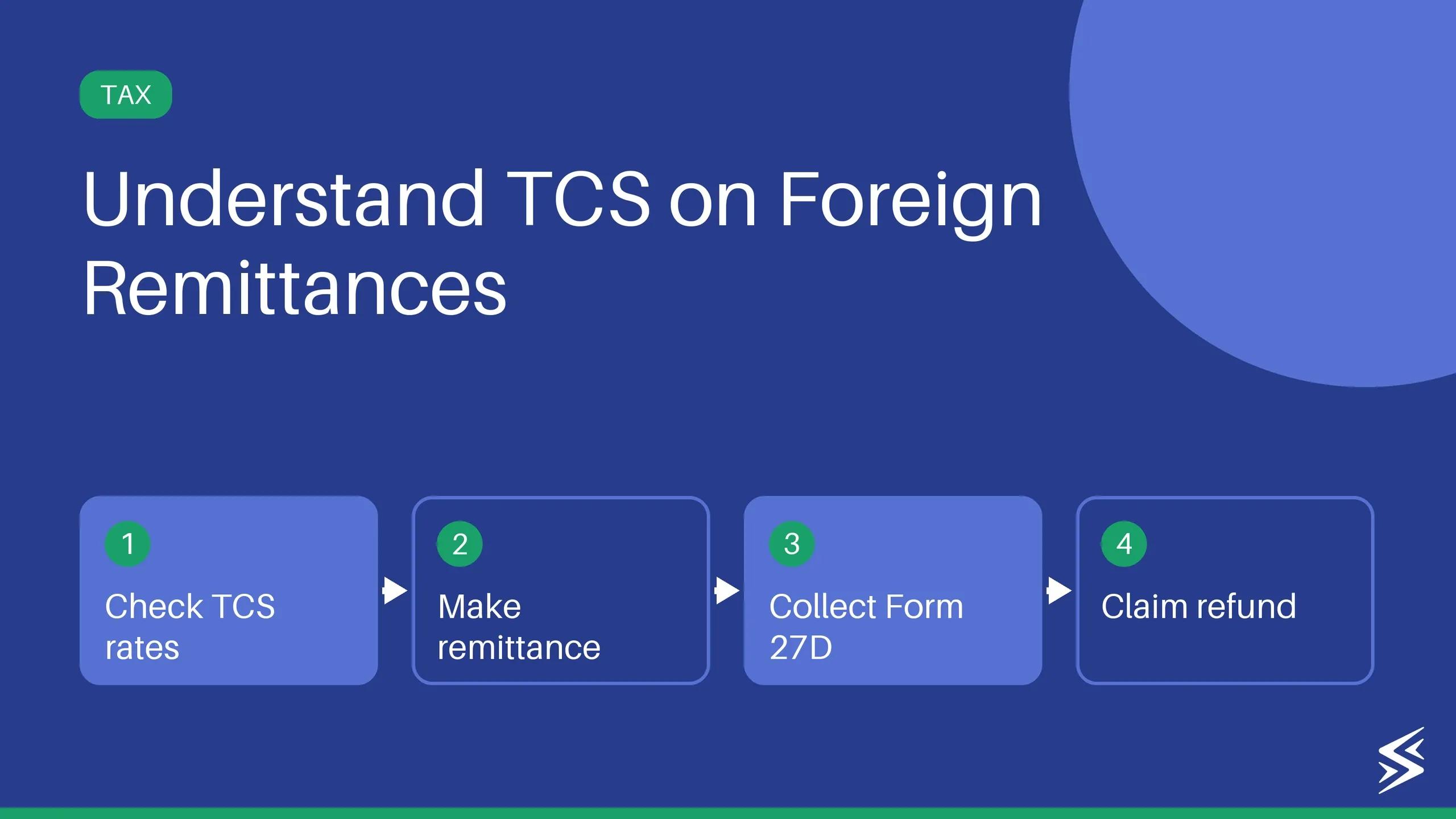 Essential Guide to TCS on Foreign Remittance