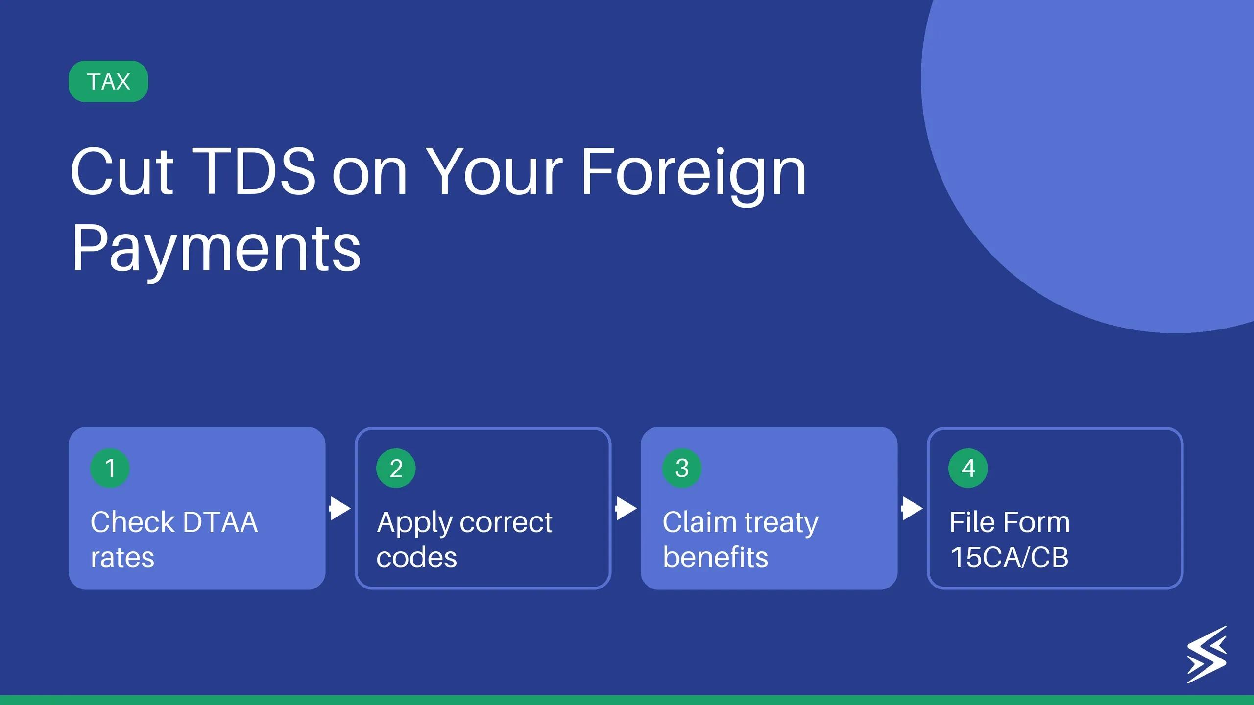 How to Reduce TDS on International Payments