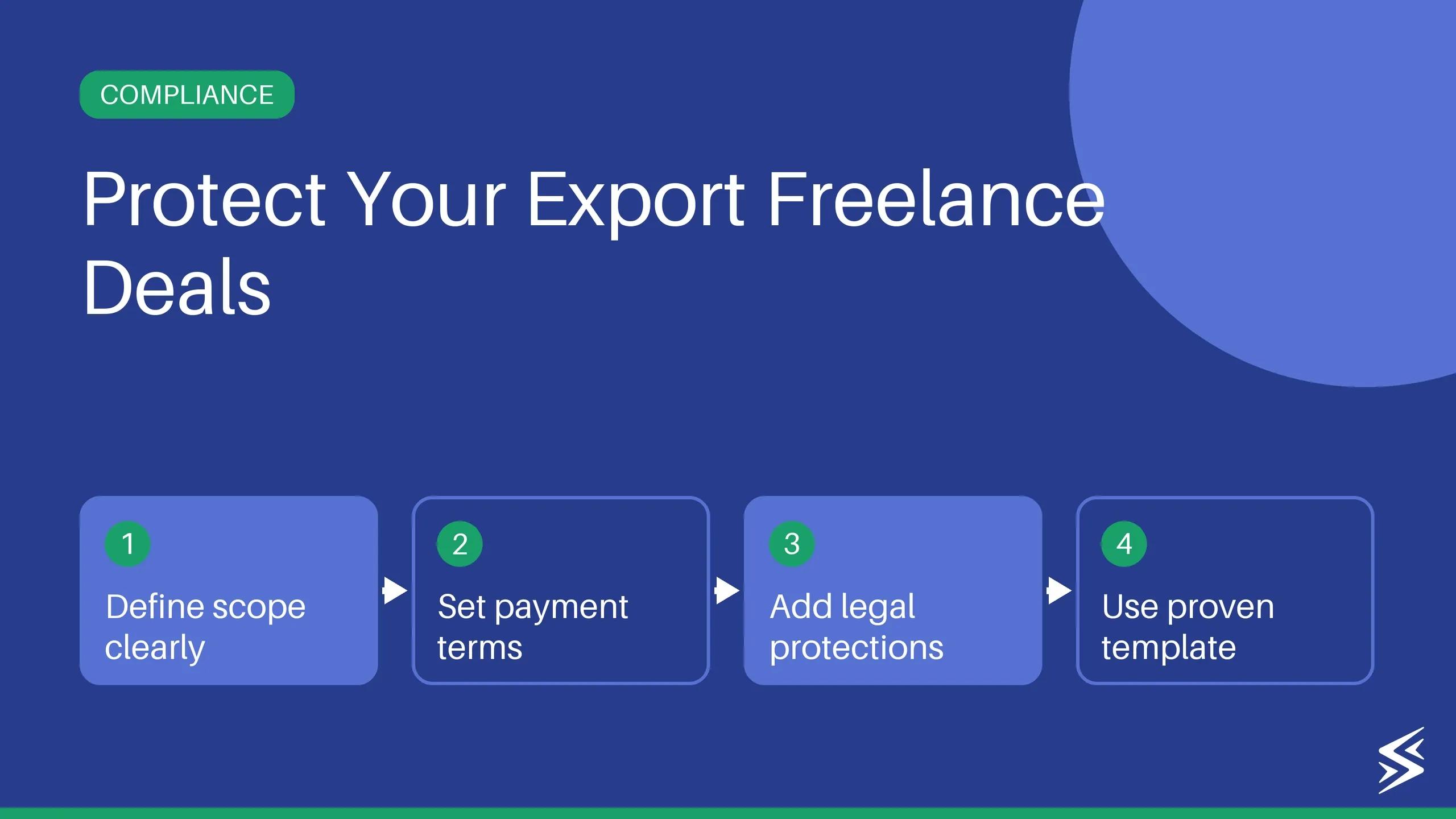 The Essential Elements of a Successful Freelancer Contract
