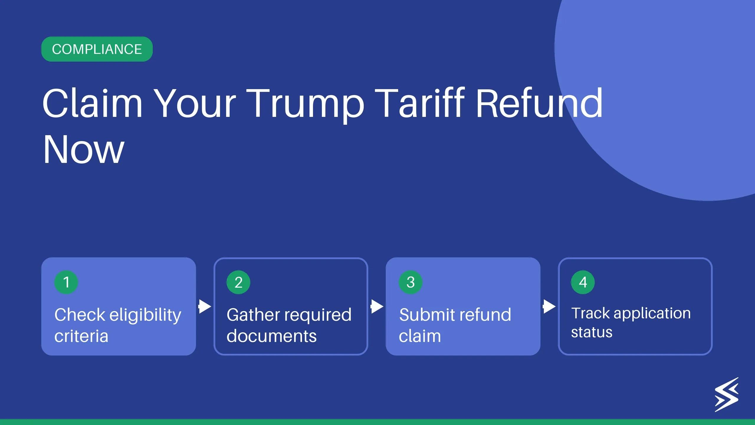 Trump Tariff Refund 2026: What Indian Exporters Must Know