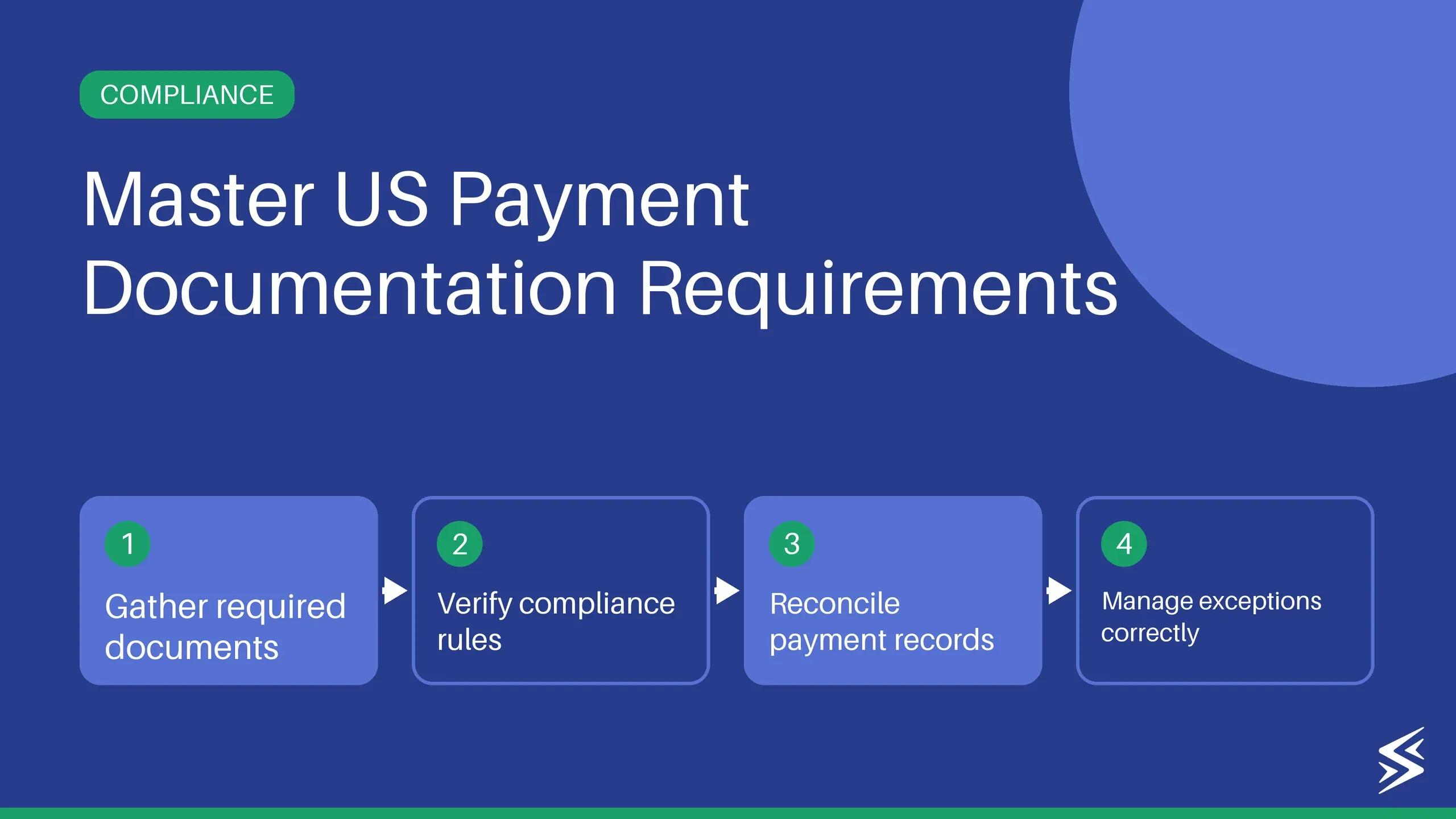 US Cross-Border Payments: Accountant's Checklist