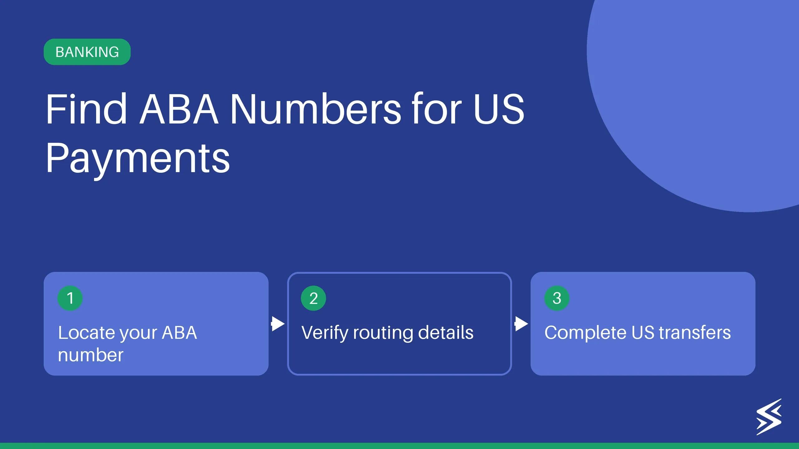 What is ABA Number and How to Find it?
