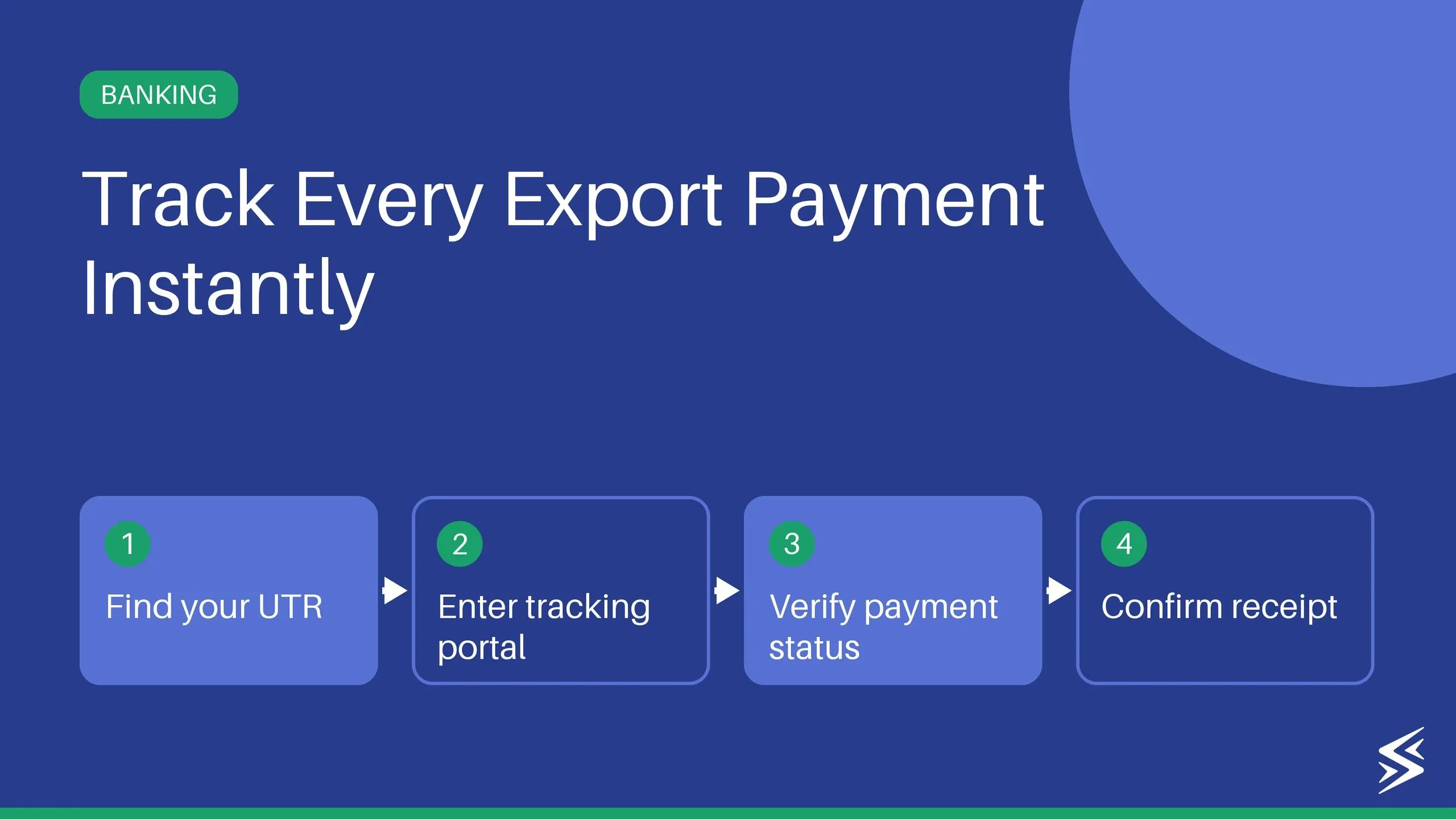 What Is a UTR Number? A Complete Guide to UTRs in NEFT, RTGS, and GPay