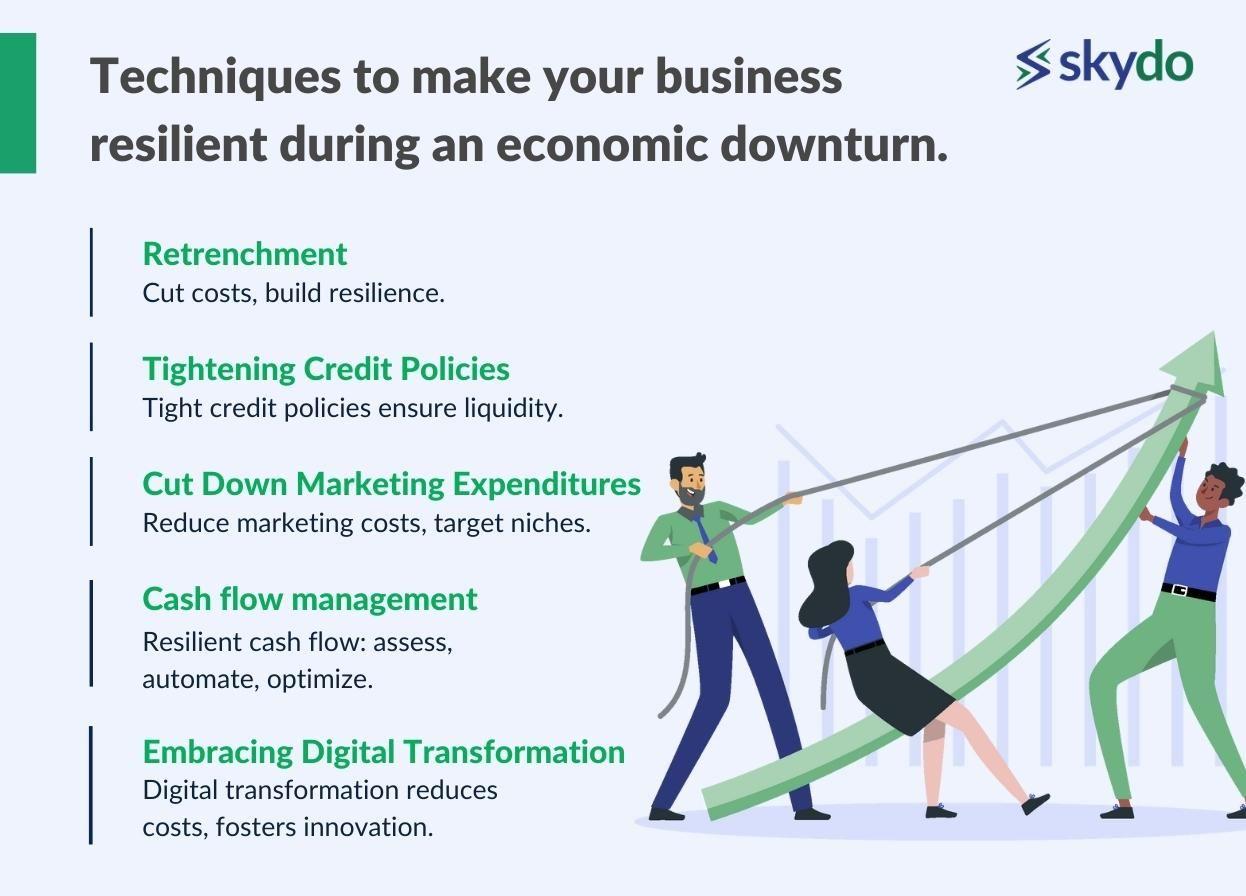techniques-to-make-your-business-resilient-during-an-economic-downturn.jpg