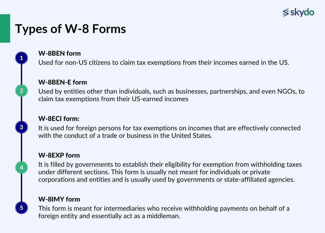 types of W-8 forms