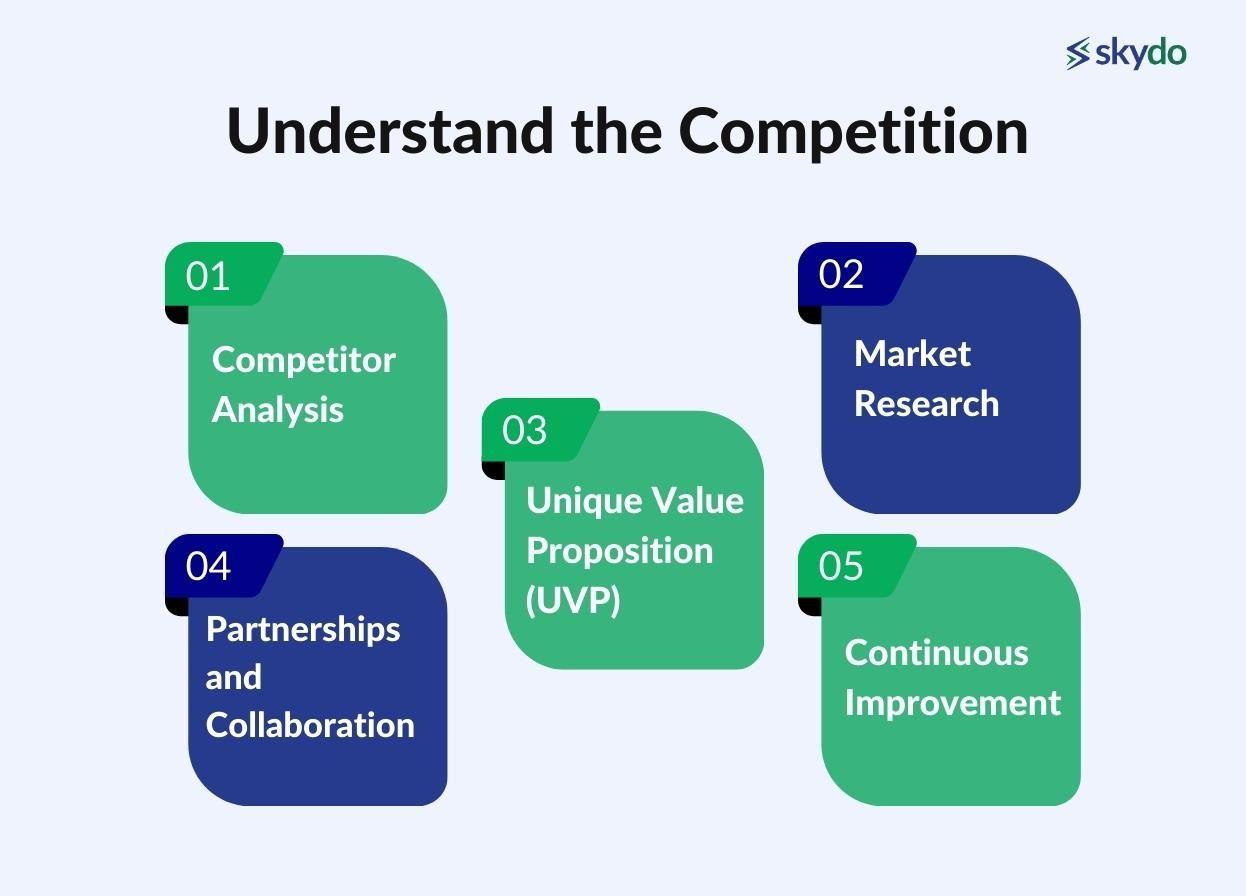 understand and leverage your competition