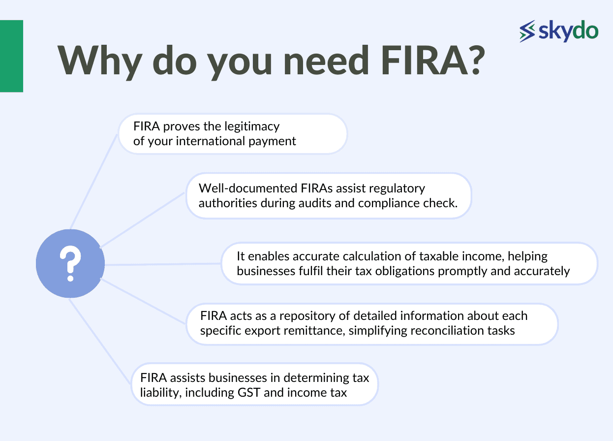 Why do you need FIRA