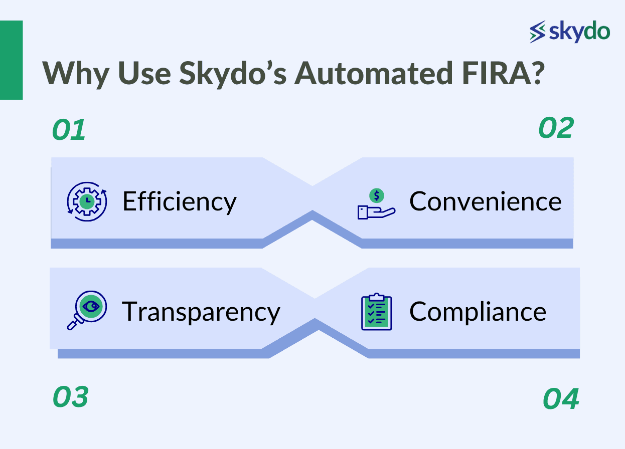 Why Use Skydo’s Automated FIRA?