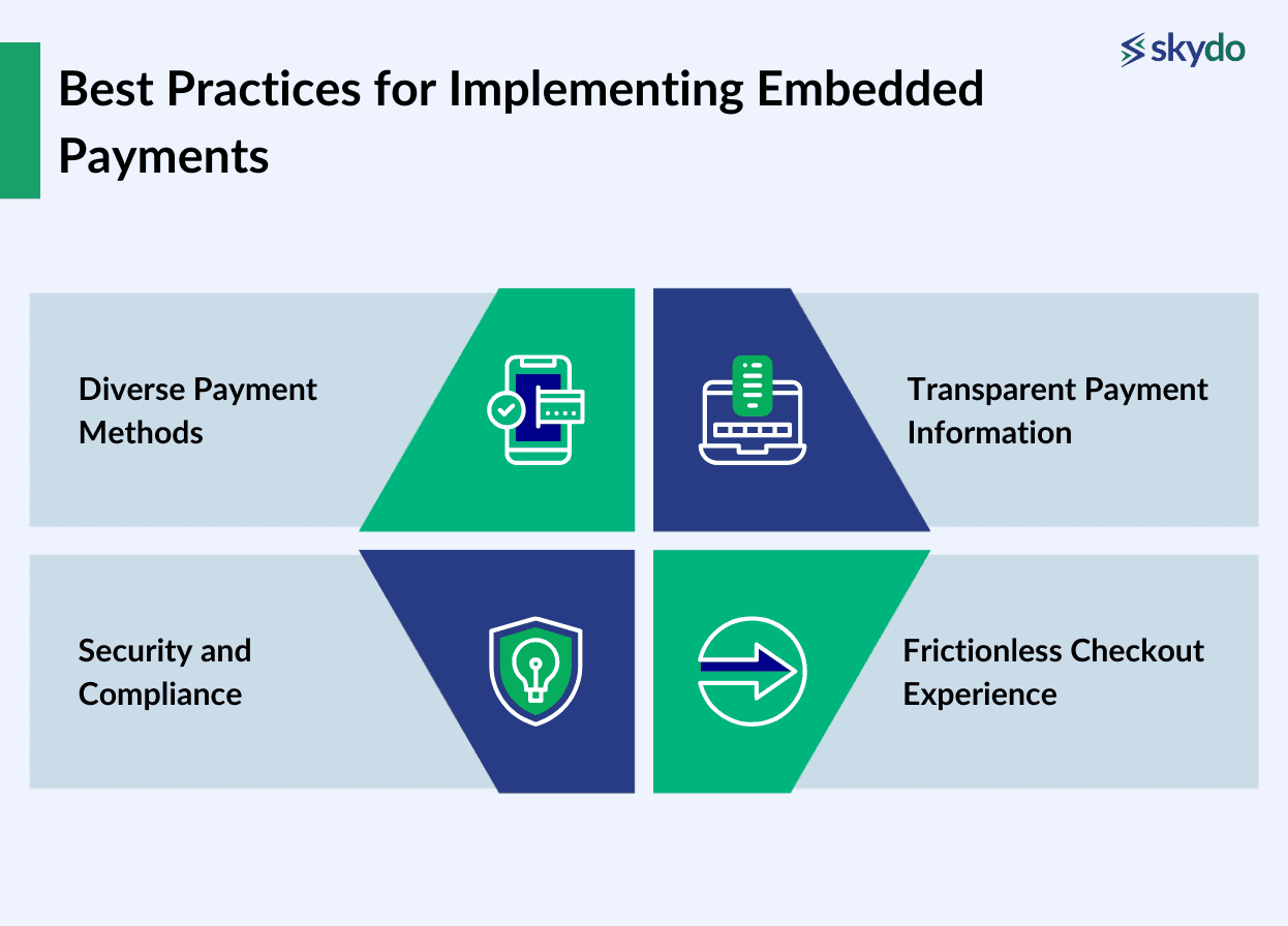 Everything You Need to Know About Embedded Payments