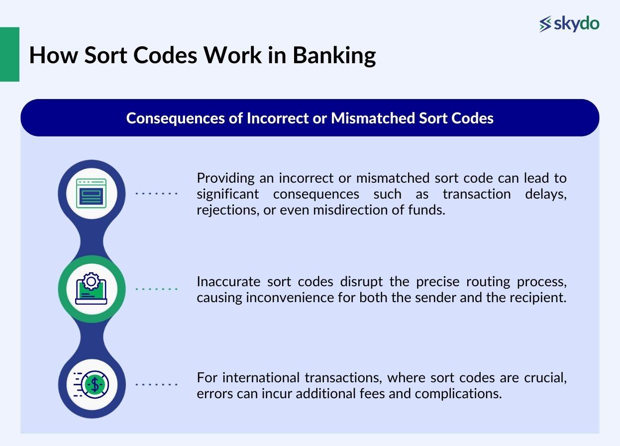 What Is a Sort Code and How It Affects Your Transactions?