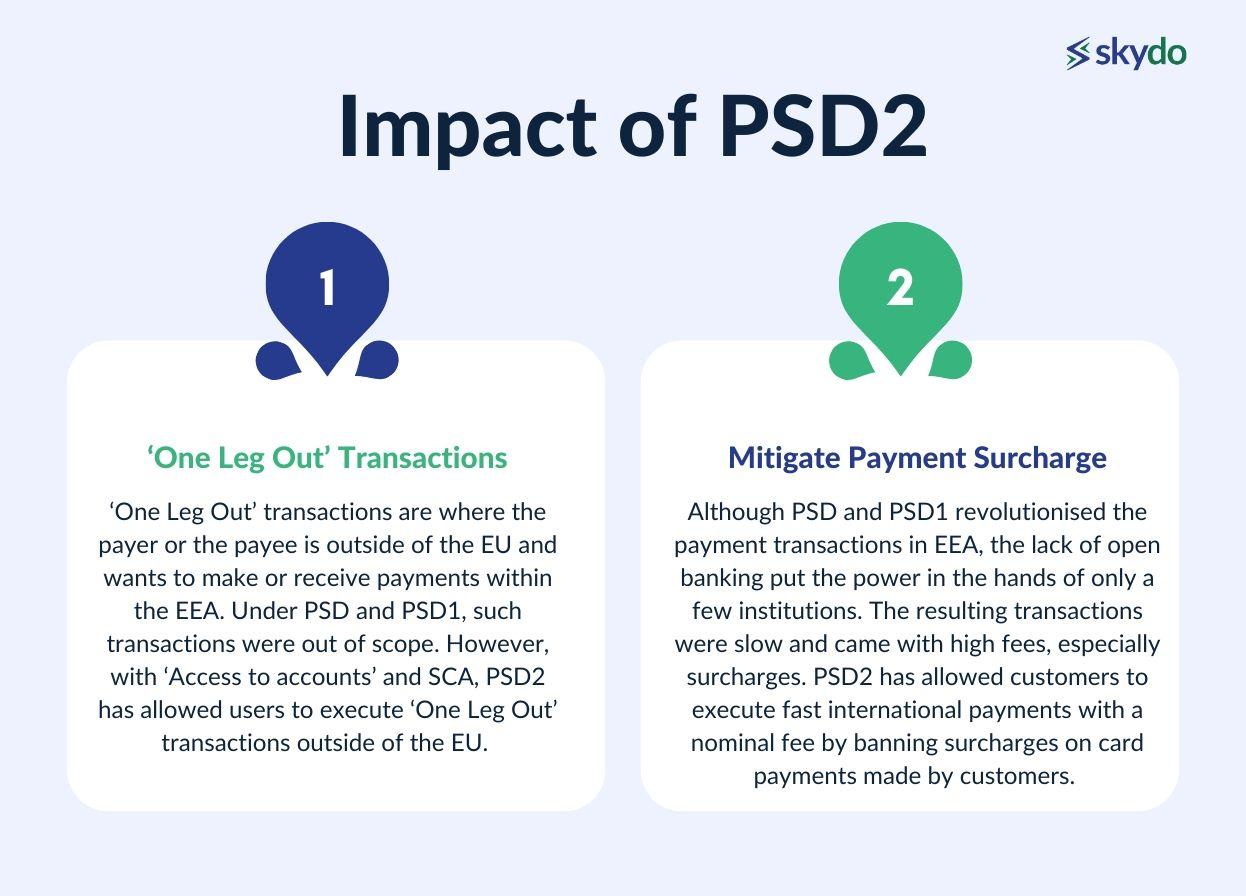 Dbe Pstd2 PSD2: Open Banking Impact on International Payments