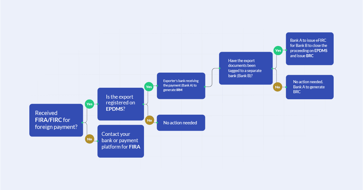 Firc Form FIRC Full Form, Meaning & Guide for Exporters
