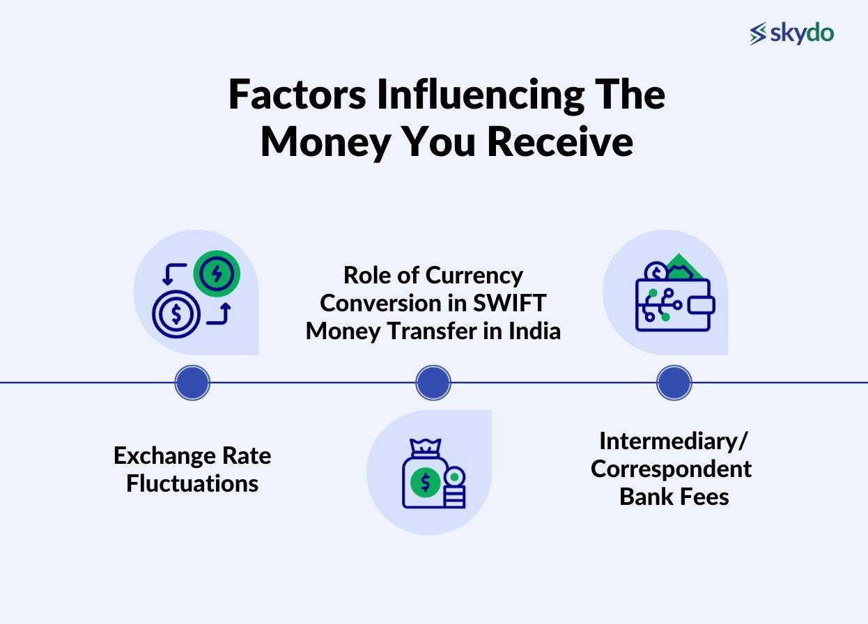 Why was a certain amount deducted from my SWIFT payment?