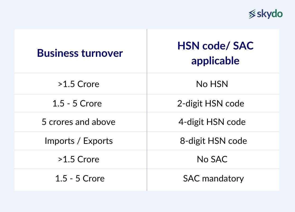 How to find the right HSN Code or SAC for your business