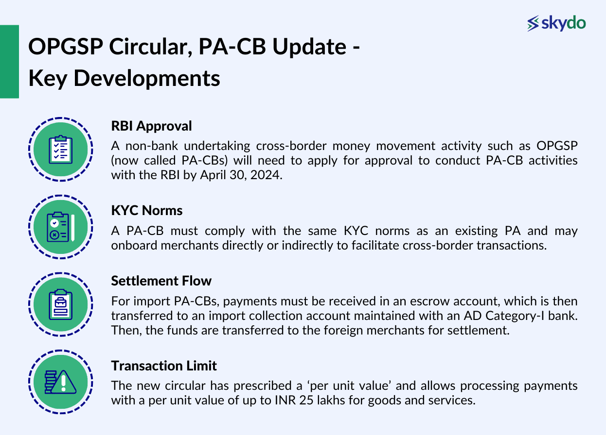 BI’s PACB Circular: Key OPGSP Updates of 2024 to Note