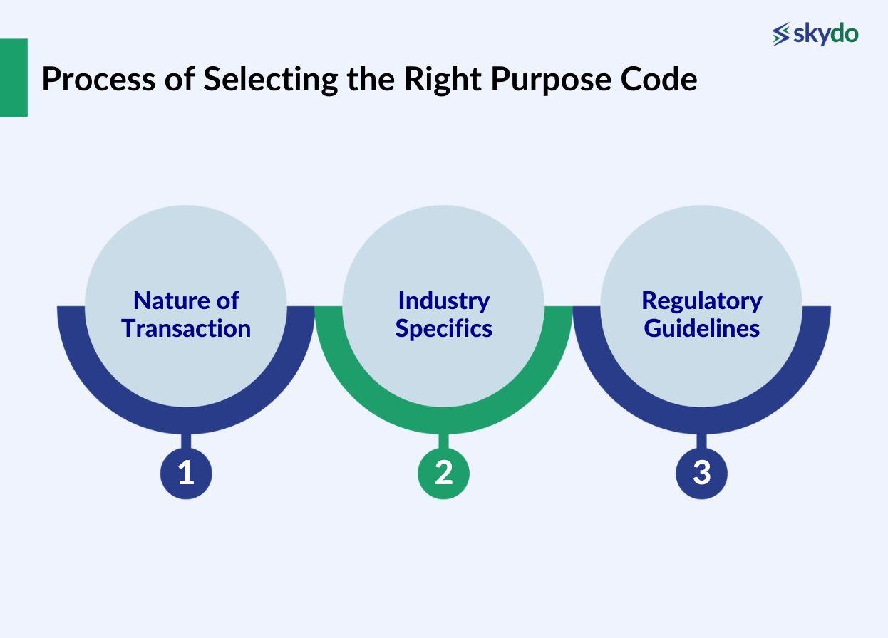 What Is Purpose Code and Why Is It Required?