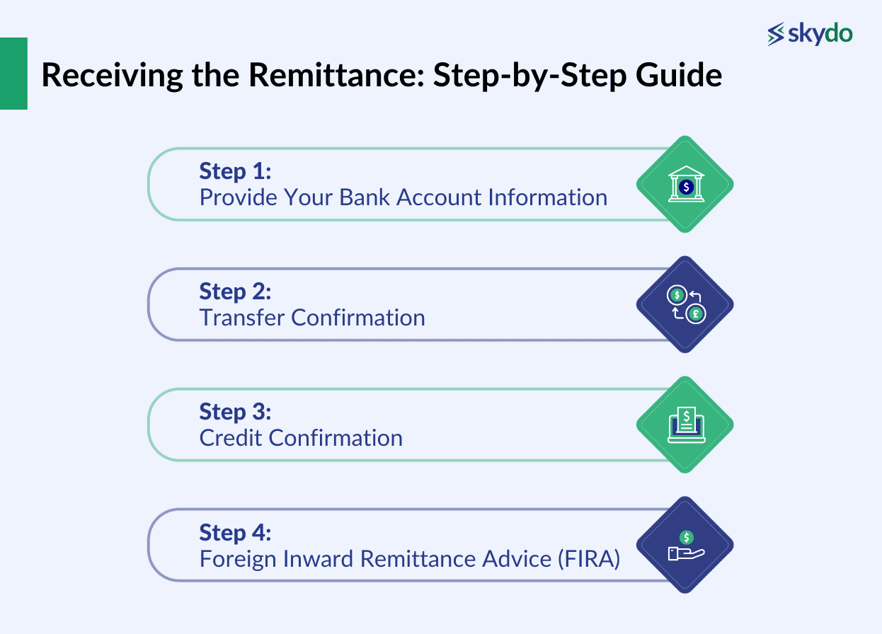 Remit Guide Receiving Money From Abroad in India