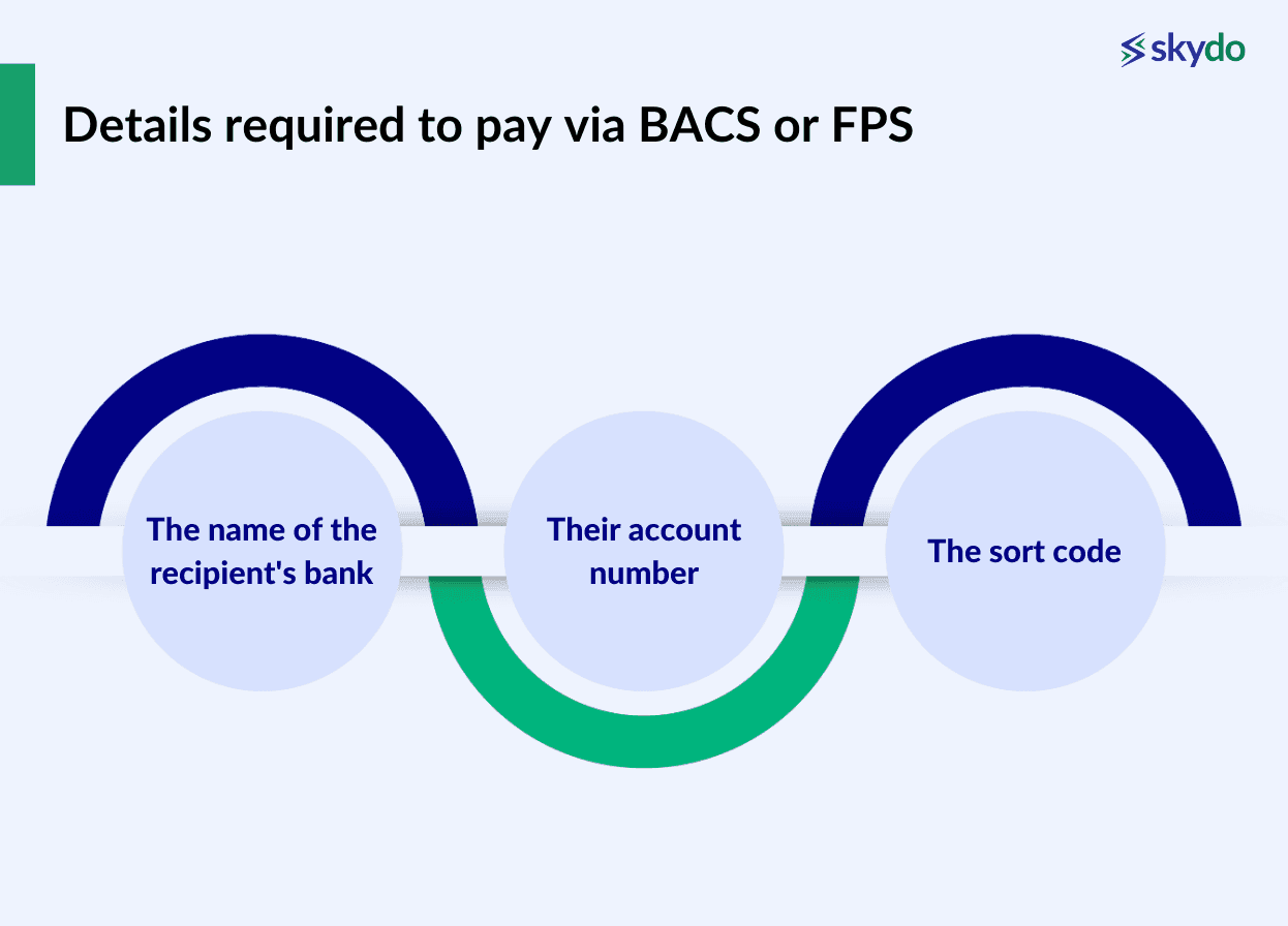 FPS (UK) vs BACS (UK): Everything You Need to Know