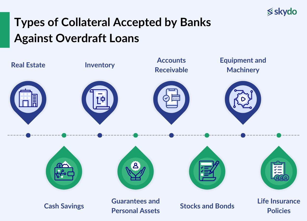 What is an Overdraft Facility? Its Types, Benefits and Eligibility