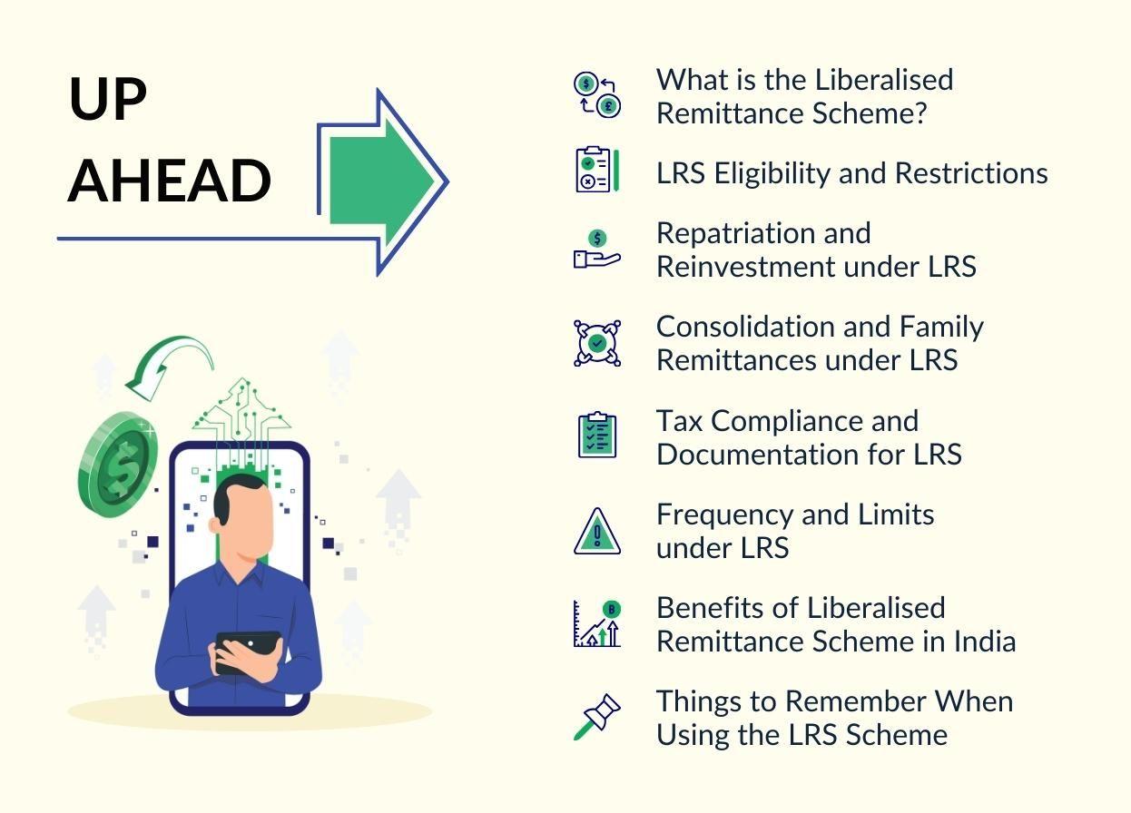 Liberalised Remittance Scheme (LRS): Full Form, Meaning and RBI guidelines
