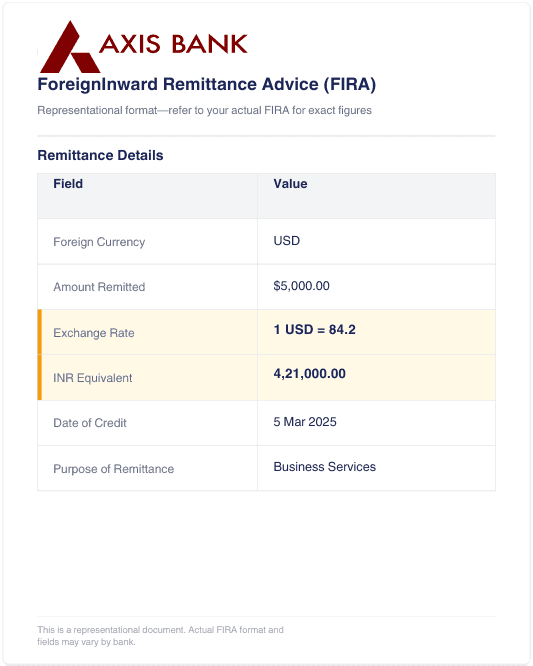 Check Sample Axis Bank Live Axis Bank Forex Rate - Updated Today